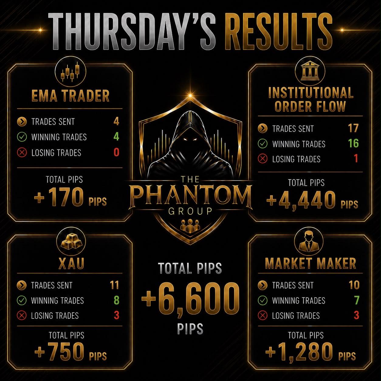 Trading results for Thursday
